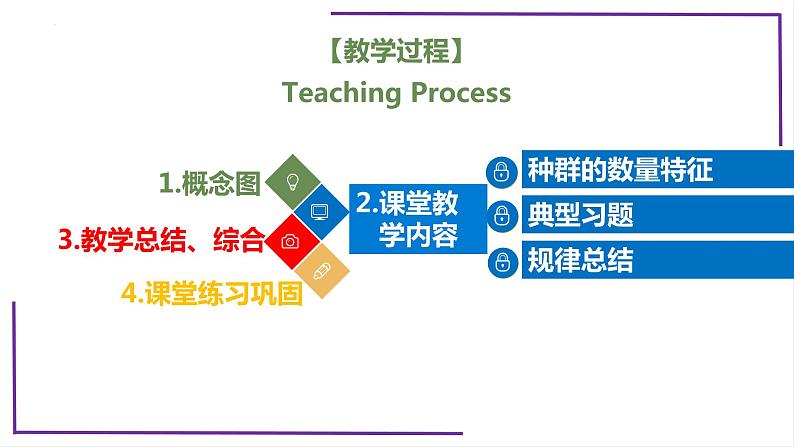 精讲65 种群的数量特征-【备战一轮】最新高考生物一轮复习名师精讲课件第4页