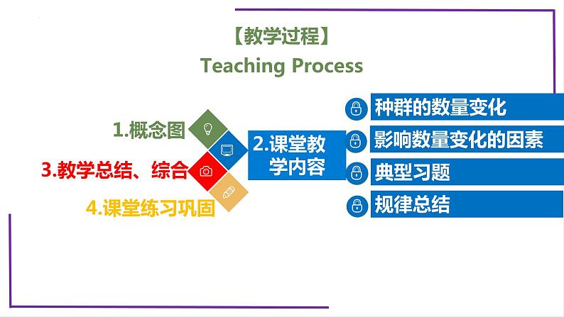 精讲66 种群的数量变化及影响因素-【备战一轮】最新高考生物一轮复习名师精讲课件04