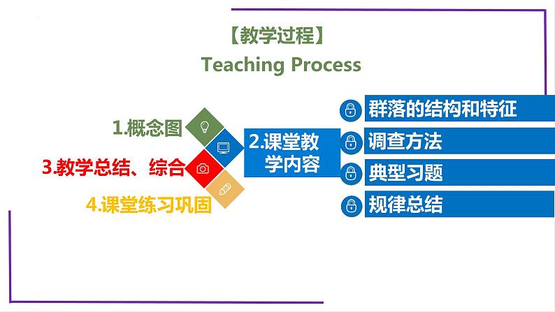 精讲67 群落的结构-【备战一轮】最新高考生物一轮复习名师精讲课件第4页