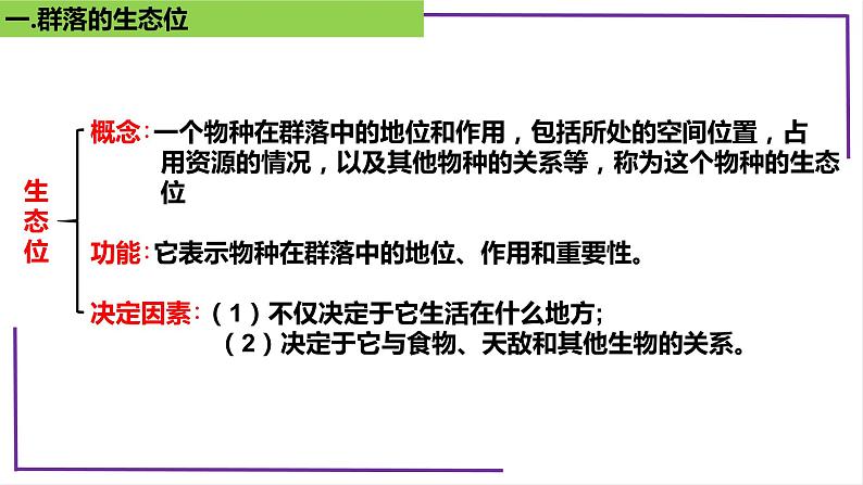 精讲68 群落的生态位-【备战一轮】最新高考生物一轮复习名师精讲课件第7页