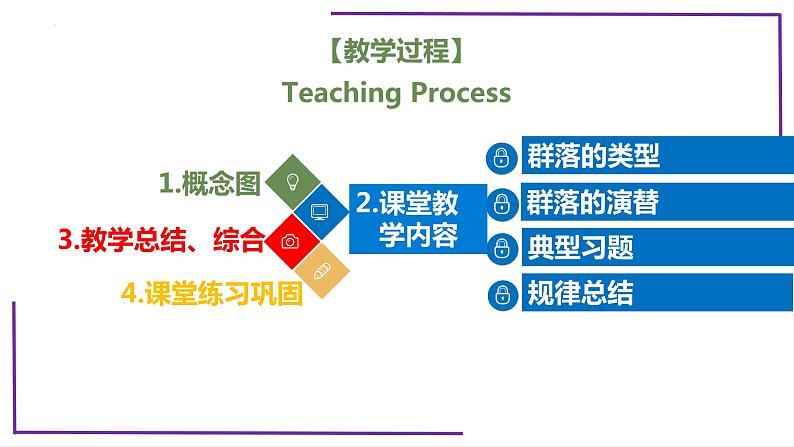 精讲69 群落的主要类型及演替-【备战一轮】最新高考生物一轮复习名师精讲课件04