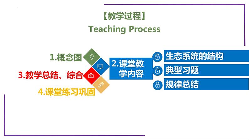 精讲70 生态系统的结构-【备战一轮】最新高考生物一轮复习名师精讲课件第4页