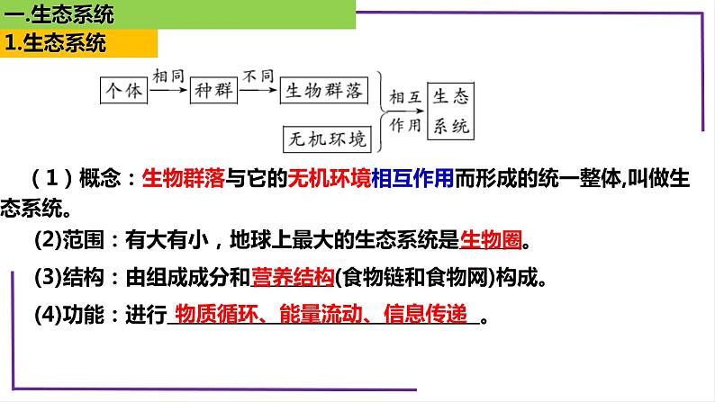 精讲70 生态系统的结构-【备战一轮】最新高考生物一轮复习名师精讲课件第8页