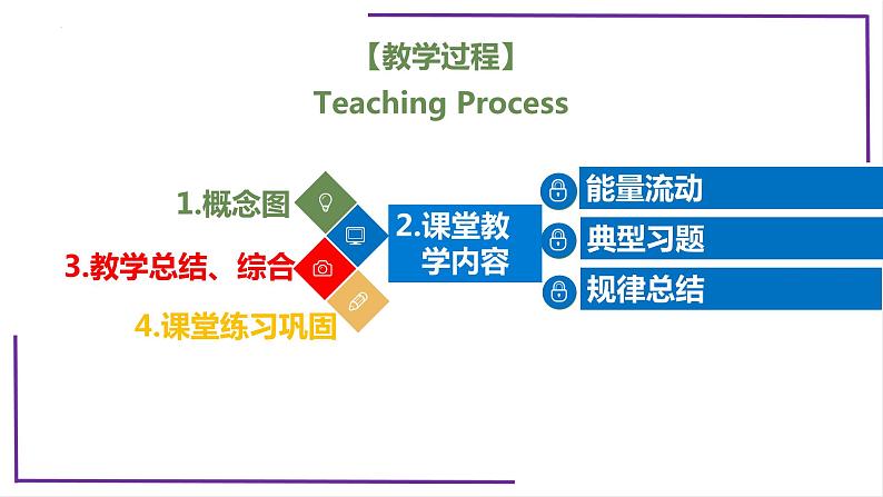 精讲71 生态系统的能量流动-【备战一轮】最新高考生物一轮复习名师精讲课件第4页