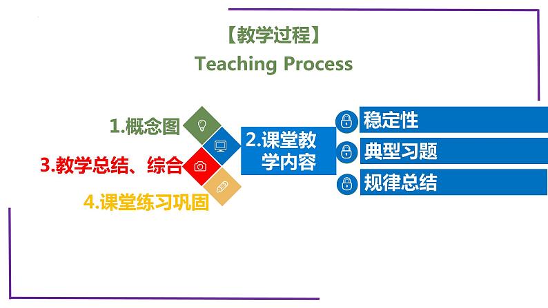 精讲73 生态系统的稳定性-【备战一轮】最新高考生物一轮复习名师精讲课件04