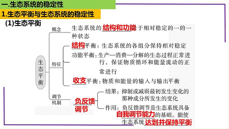 精讲73 生态系统的稳定性-【备战一轮】最新高考生物一轮复习名师精讲课件06