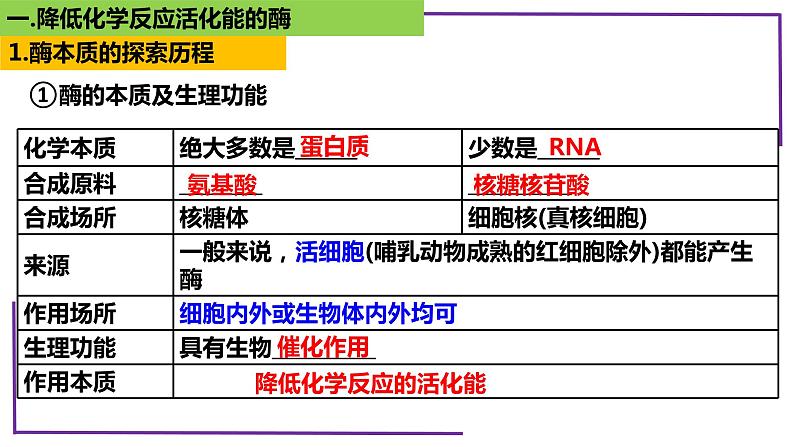 精讲13 降低化学反应活化能的酶-【备战一轮】最新高考生物一轮复习名师精讲课件第8页