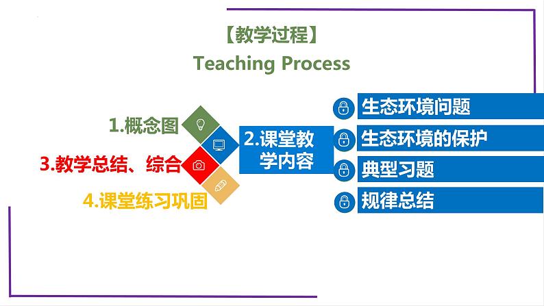 精讲74 人与环境-【备战一轮】最新高考生物一轮复习名师精讲课件04