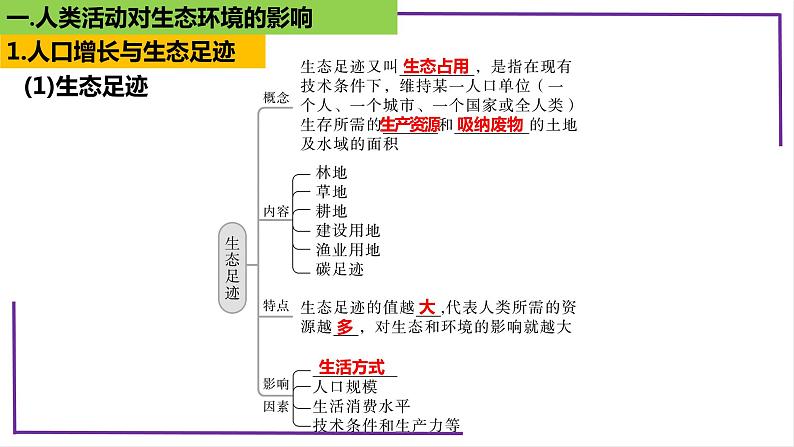 精讲74 人与环境-【备战一轮】最新高考生物一轮复习名师精讲课件06