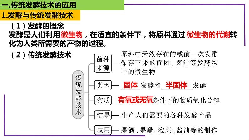 精讲75 传统发酵技术的应用、发酵工程及其应用-【备战一轮】最新高考生物一轮复习名师精讲课件06