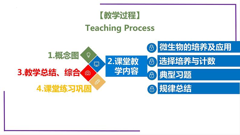 精讲76 微生物的培养技术及应用-【备战一轮】最新高考生物一轮复习名师精讲课件04