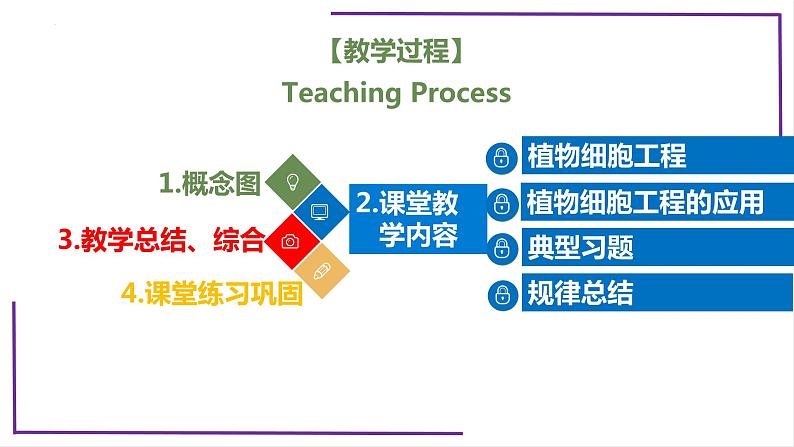 精讲77 植物细胞工程-【备战一轮】最新高考生物一轮复习名师精讲课件04