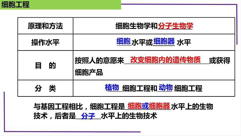 精讲77 植物细胞工程-【备战一轮】最新高考生物一轮复习名师精讲课件06