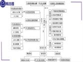 精讲80 基因工程的基本操作程序-【备战一轮】最新高考生物一轮复习名师精讲课件