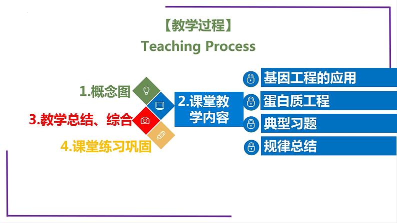 精讲81 基因工程应用和蛋白质工程-【备战一轮】最新高考生物一轮复习名师精讲课件04