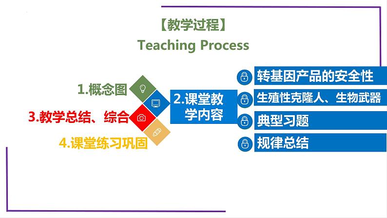 精讲83 生物技术的安全性与伦理问题-【备战一轮】最新高考生物一轮复习名师精讲课件第4页