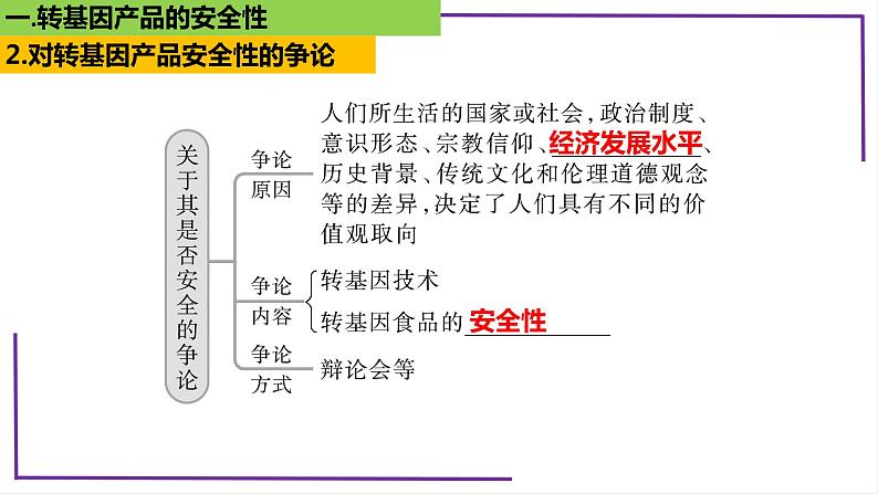 精讲83 生物技术的安全性与伦理问题-【备战一轮】最新高考生物一轮复习名师精讲课件第7页