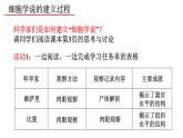 人教版（2019）必修一1.1 细胞是生命活动的基本单位课件