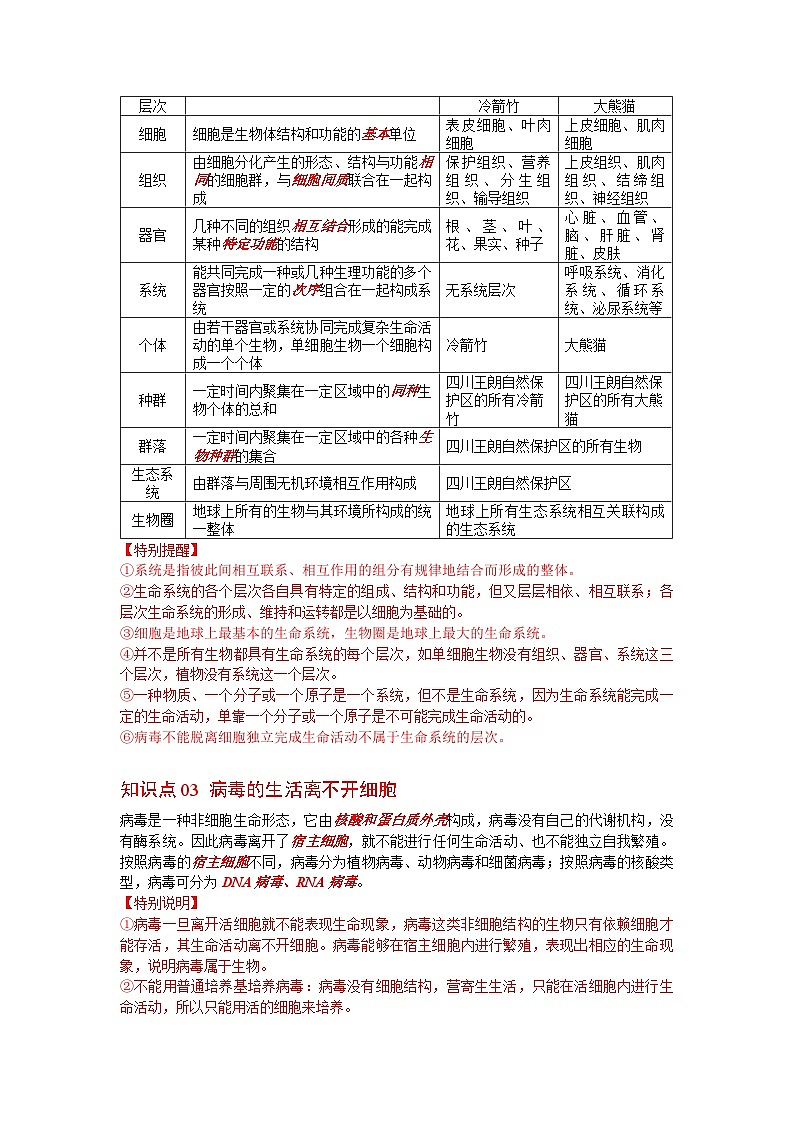 人教版（2019）必修一1.1 细胞是生命活动的基本单位知识清单02