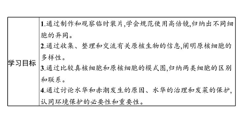 人教版（2019）必修一1.2 细胞的多样性和统一性课件02