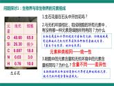 人教版（2019）必修一2.1 细胞中的元素和化合物课件