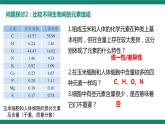 人教版（2019）必修一2.1 细胞中的元素和化合物课件