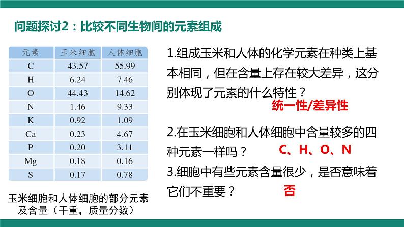 人教版（2019）必修一2.1 细胞中的元素和化合物课件05