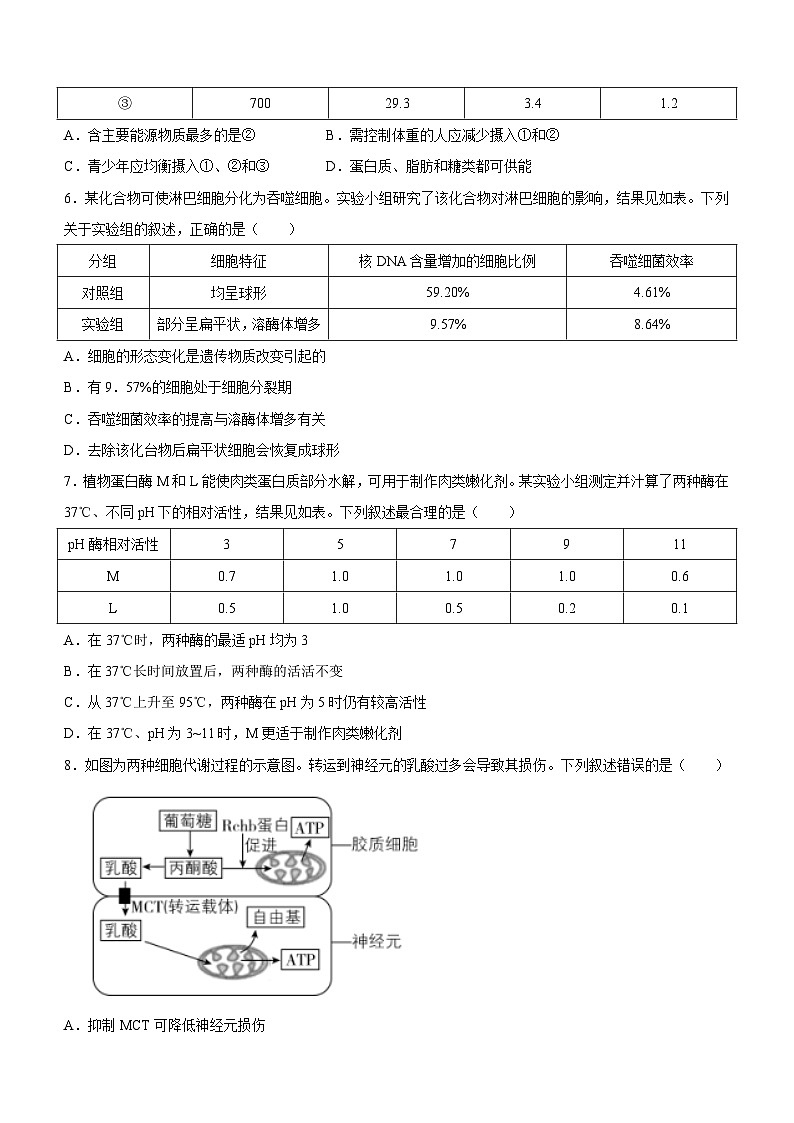 （网络收集版）2022年新高考重庆生物高考真题文档版（含答案）02