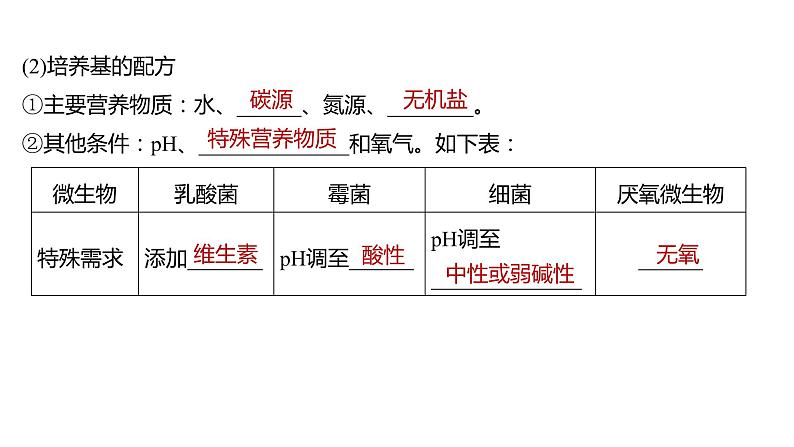 2025届高考 一轮复习 人教版　微生物的培养技术及应用 课件第6页