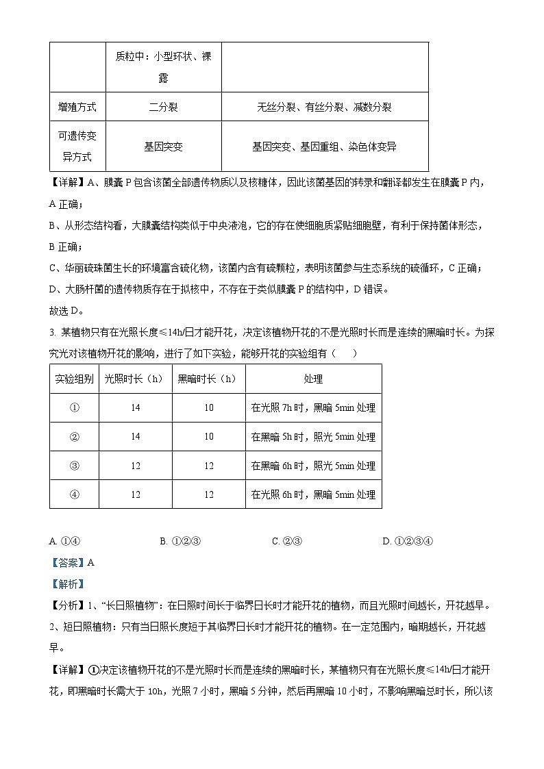 安徽省六安市第一中学2024届高三下学期质量检测（一）生物试卷（Word版附解析）03