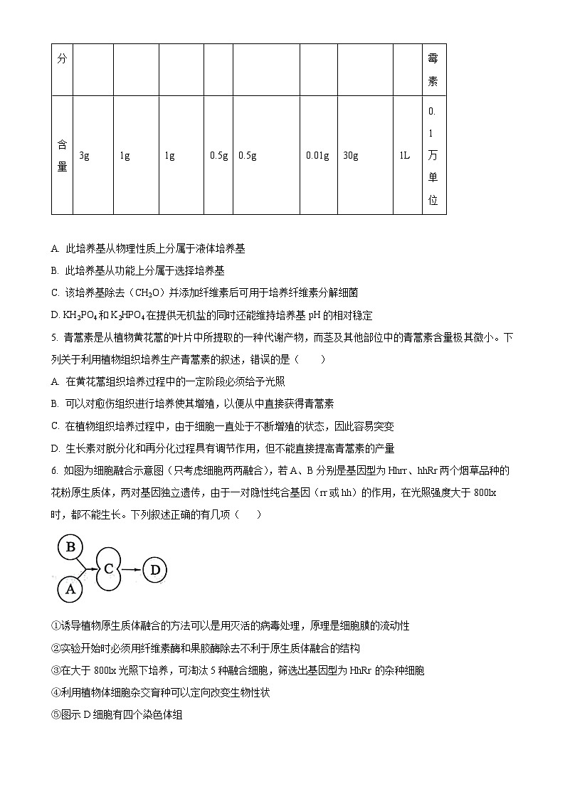 辽宁省大连市滨城高中联盟2023-2024学年高二下学期期中考试生物试卷（原卷版）第2页