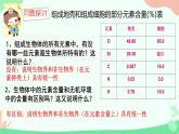 【核心素养】人教版高中生物必修一2.1《细胞中的元素和化合物》课件＋课时练习＋教案（含教学反思）