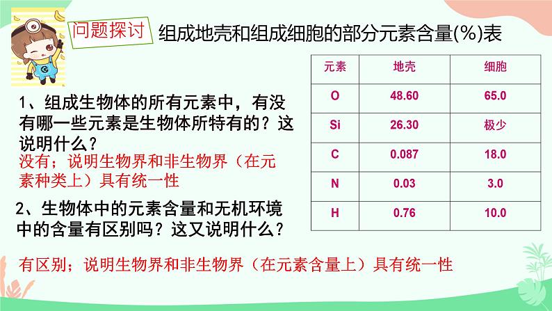 【核心素养】人教版高中生物必修一2.1《细胞中的元素和化合物》课件＋课时练习＋教案（含教学反思）04