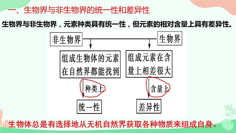 【核心素养】人教版高中生物必修一2.1《细胞中的元素和化合物》课件＋课时练习＋教案（含教学反思）05