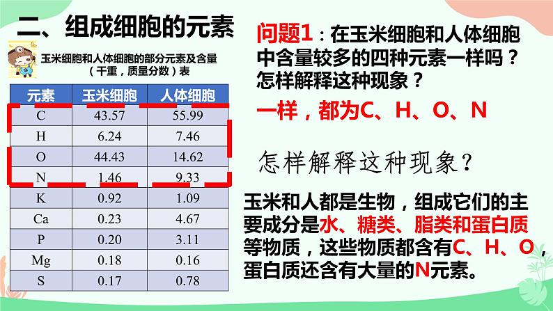 【核心素养】人教版高中生物必修一2.1《细胞中的元素和化合物》课件＋课时练习＋教案（含教学反思）06