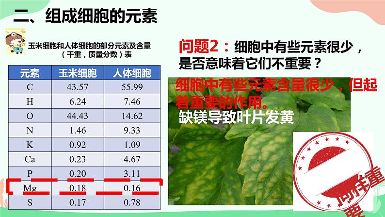 【核心素养】人教版高中生物必修一2.1《细胞中的元素和化合物》课件＋课时练习＋教案（含教学反思）07