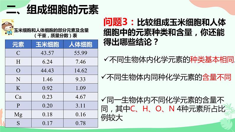 【核心素养】人教版高中生物必修一2.1《细胞中的元素和化合物》课件＋课时练习＋教案（含教学反思）08