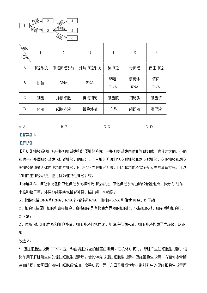 83，江西省南昌市东湖区南昌十九中2023-2024学年高二上学期第一次月考生物试卷第3页