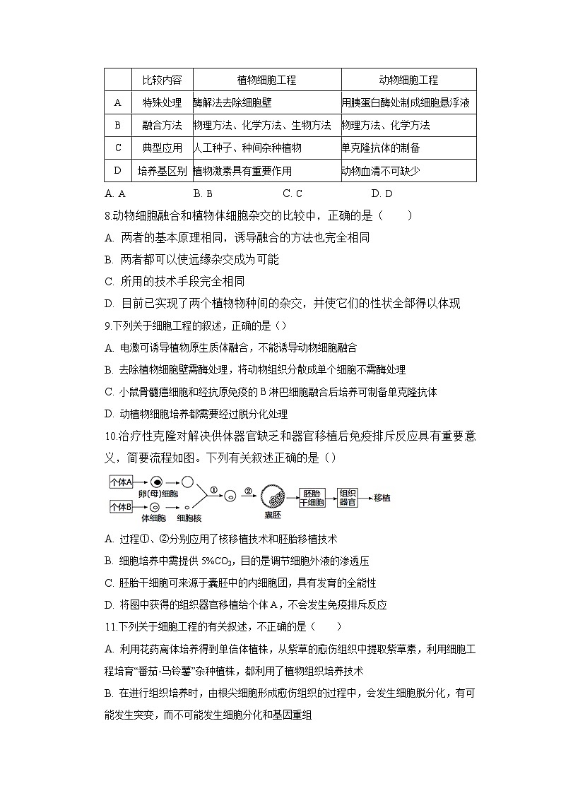 93，山东省济宁市微山县第二中学2023-2024学年高二下学期第一次月考生物试题第2页