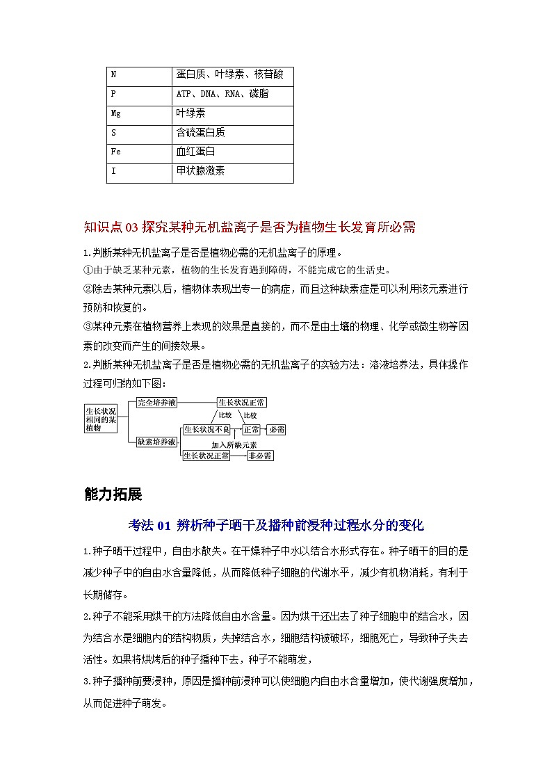 人教版（2019）必修一2.2 细胞中的无机物知识清单02