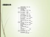 2025届高考 一轮复习 人教版　细胞器之间的分工合作 课件 （江苏版）