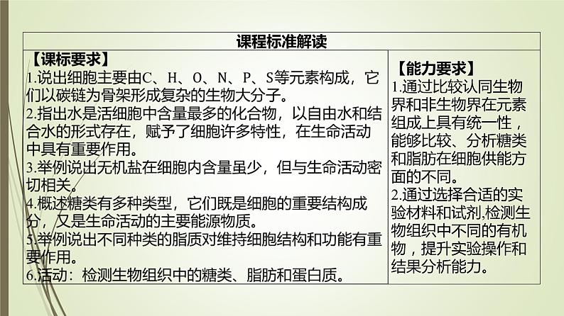 2025届高考 一轮复习 人教版　细胞中的元素、无机物、糖类和脂质 课件  （江苏版）第2页