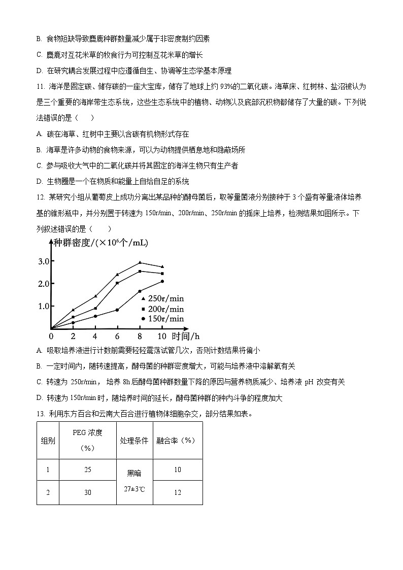 福建省泉州市泉州一中、泉港一中、厦外石狮分校三校联盟2023-2024学年高二下学期5月期中生物试题（原卷版）第3页