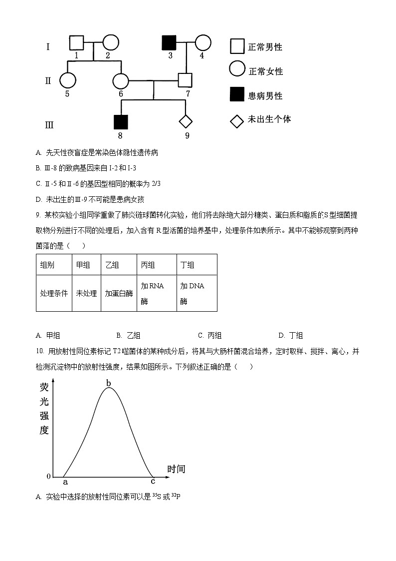 吉林省名校联盟2023-2024学年高一下学期期中联合质量检测生物试题（原卷版+解析版）03