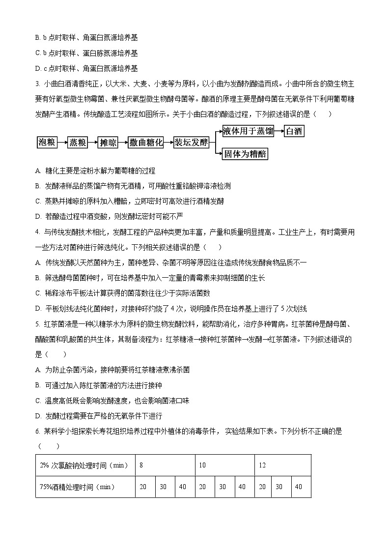 2024濮阳一中高二下学期5月期中考试生物含解析02