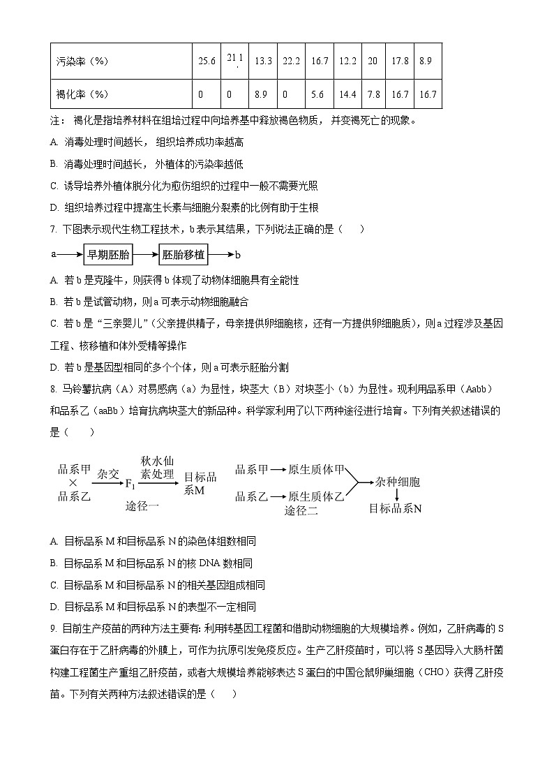 2024濮阳一中高二下学期5月期中考试生物含解析03