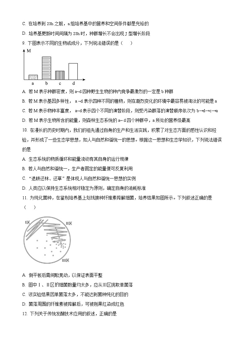 2024福州十五中等五校高二下学期期中联考试题生物含解析第3页
