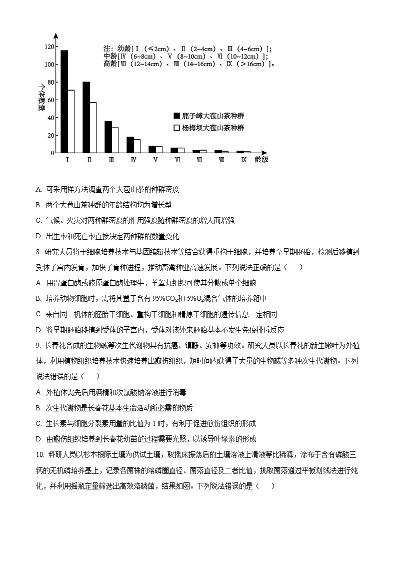 2024届重庆市荣昌区重荣昌仁义中学校高三下学期模拟预测生物试题（原卷版）第3页
