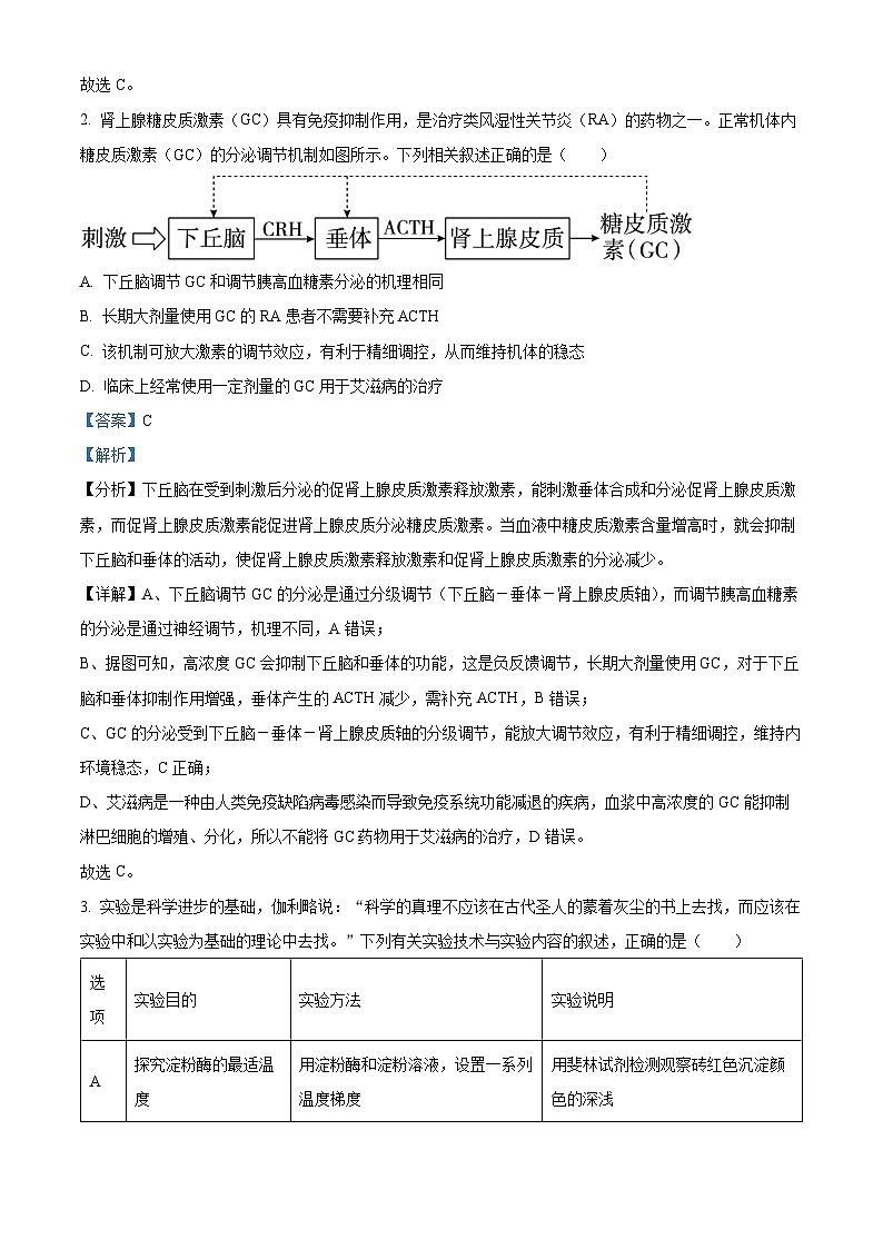 2024年辽宁高考生物学冲刺押题卷（二）（原卷版+解析版）02