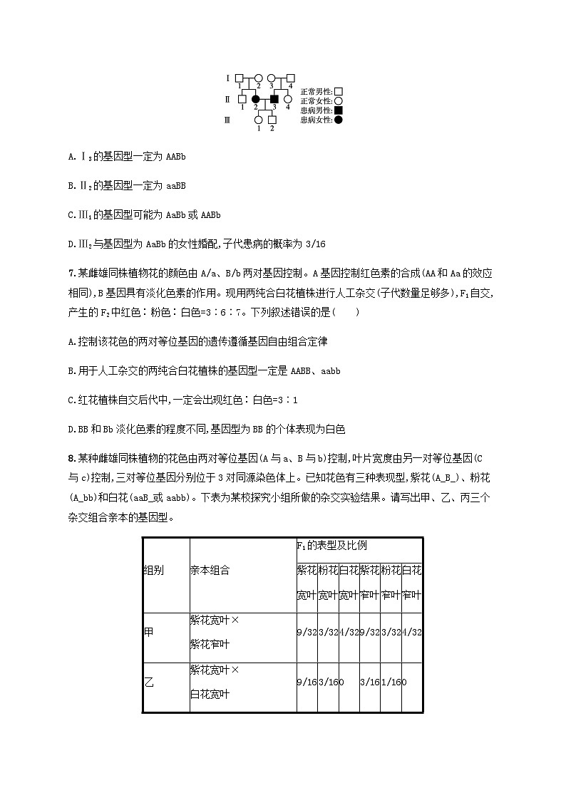 高考生物一轮复习专项练习课时规范练21自由组合定律的解题规律及方法含答案03